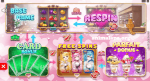 Doki Doki Parfait: Panduan Lengkap dan Review Terbaru
